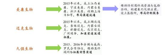 醫(yī)療器械行業(yè)的春天到了，或?qū)⒊蔀槿蜃罹邼摿κ袌?chǎng)之一